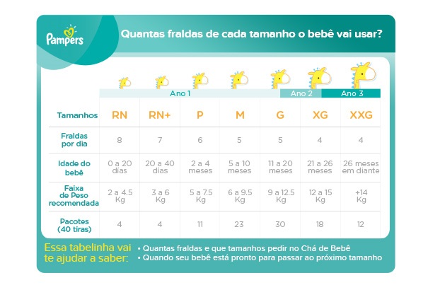 Quantas fraldas um bebê usa por idade? Calculadora de Fraldas. ⋆ Amo ...